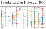 Interkultureller Kalender